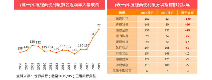 2019052901