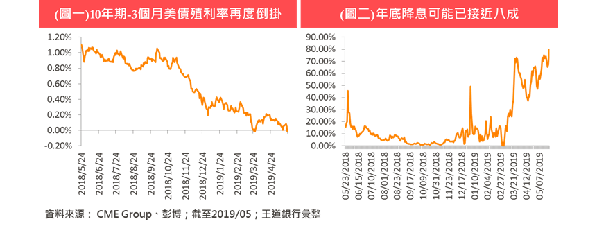 2019052901