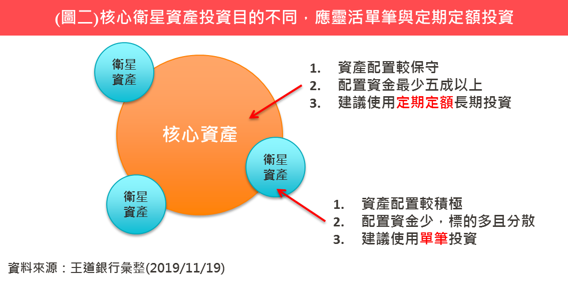 201911010701