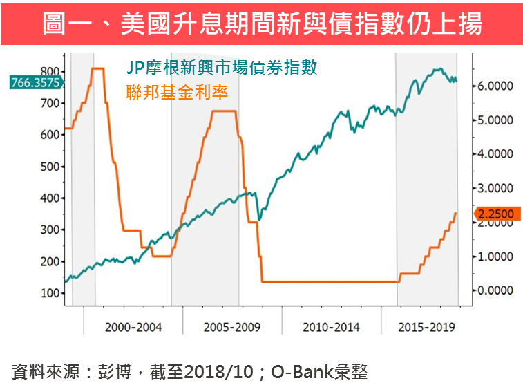 聚焦新興市場刻劃樂退人生