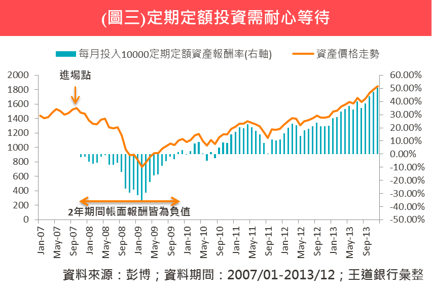 理財教室 O Bank 王道銀行