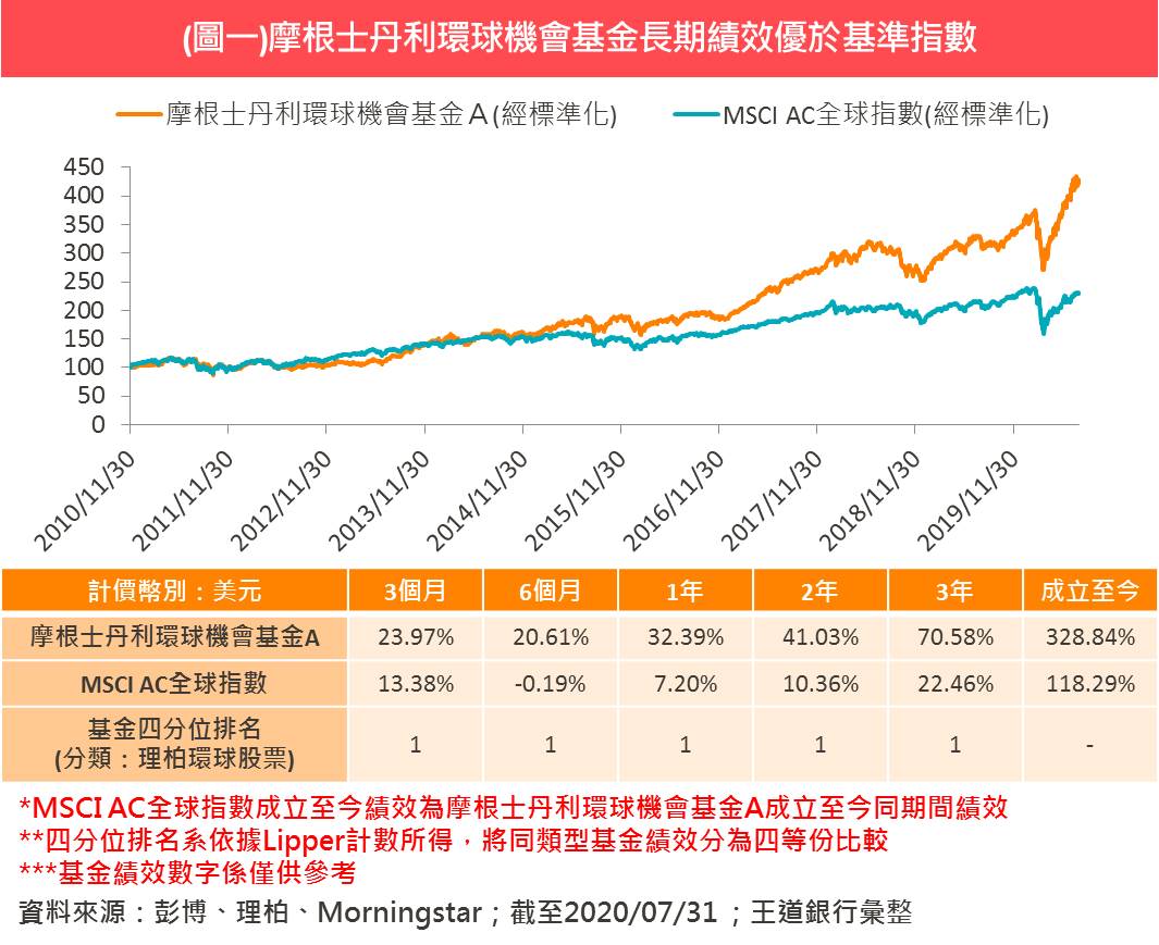 理財教室- O-Bank 王道銀行