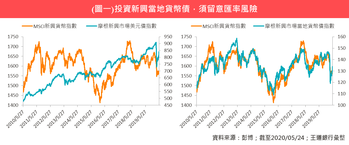 理財教室 O Bank 王道銀行