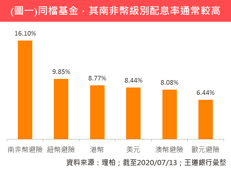 理財教室 O Bank 王道銀行