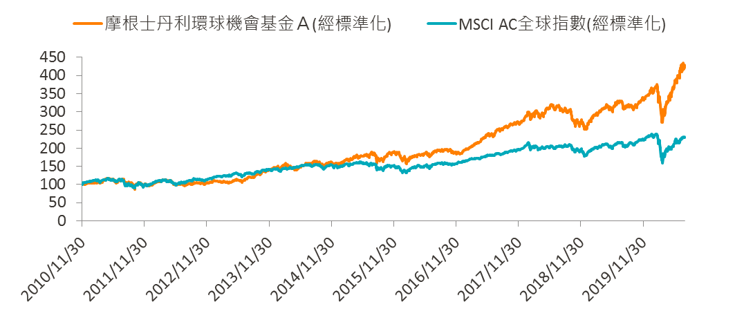 O Bank 王道銀行