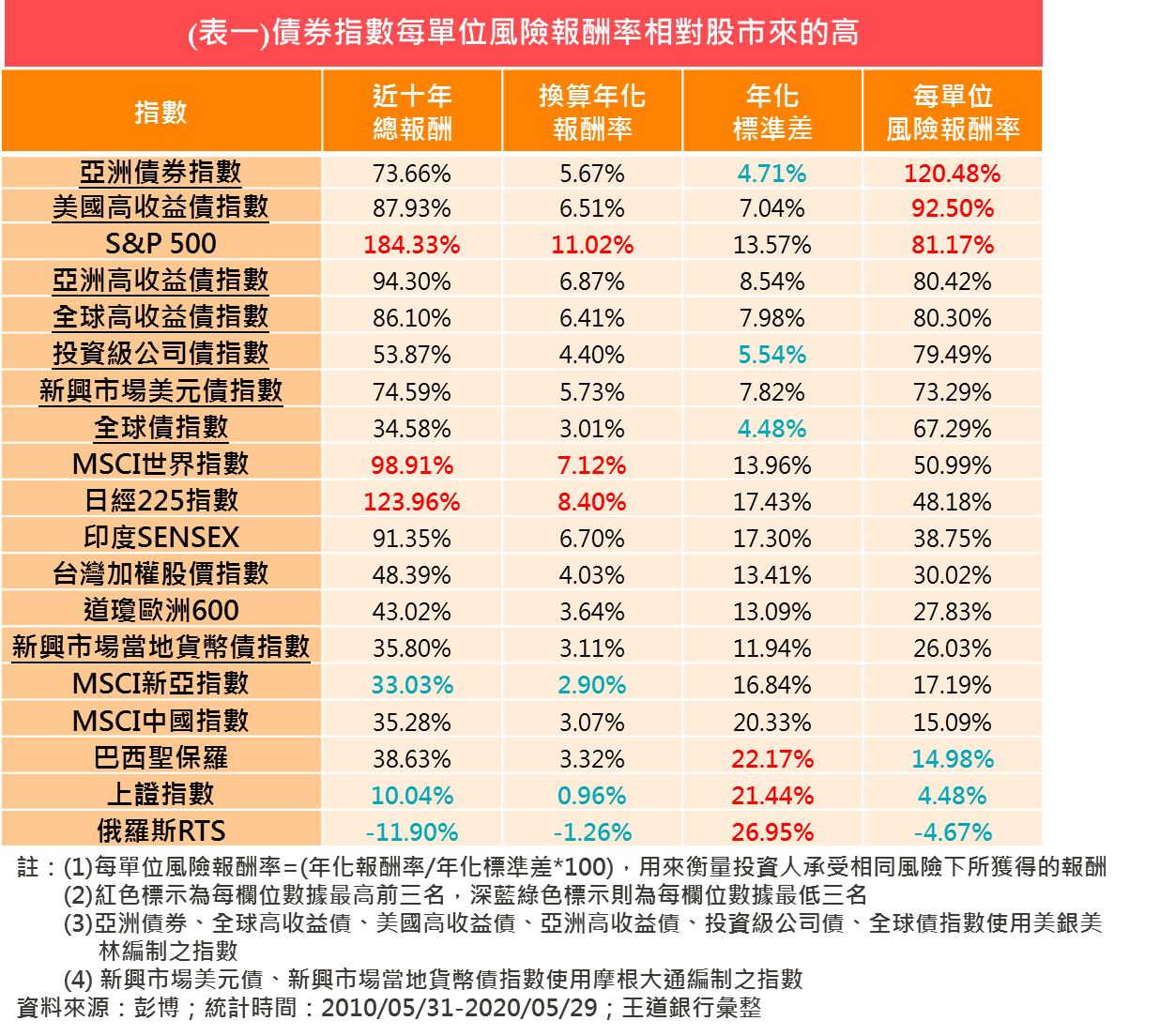 理財教室- O-Bank 王道銀行