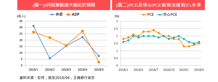 2019052901