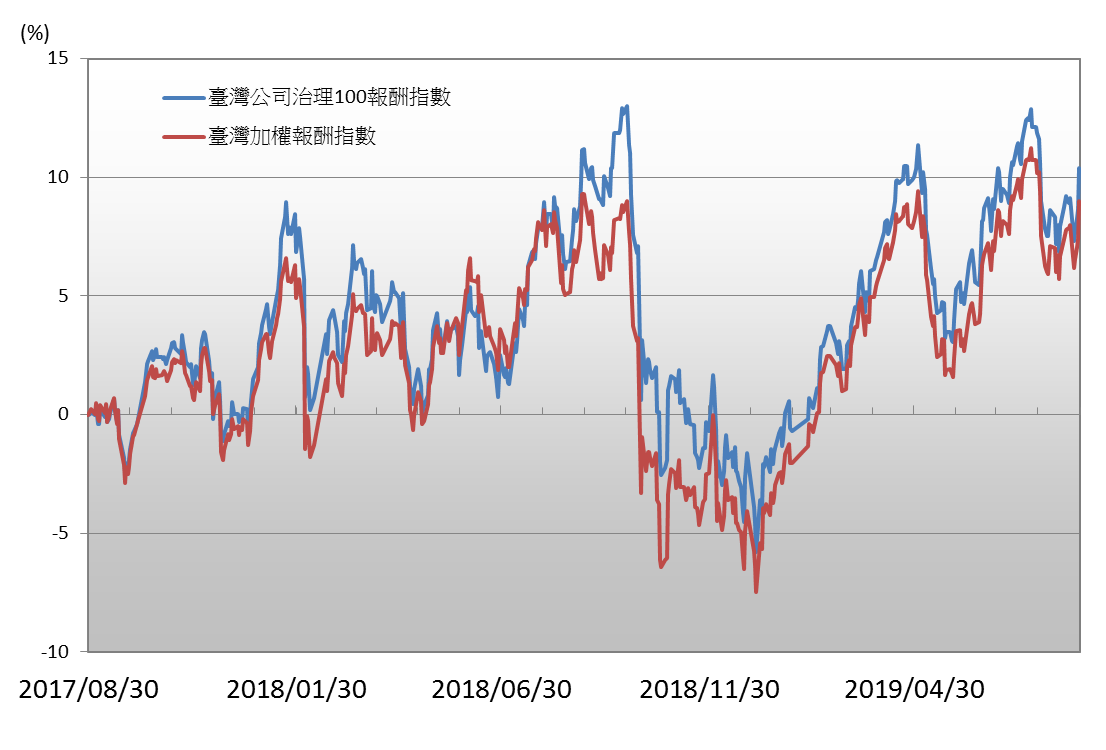 全球專家觀點- O-Bank 王道銀行