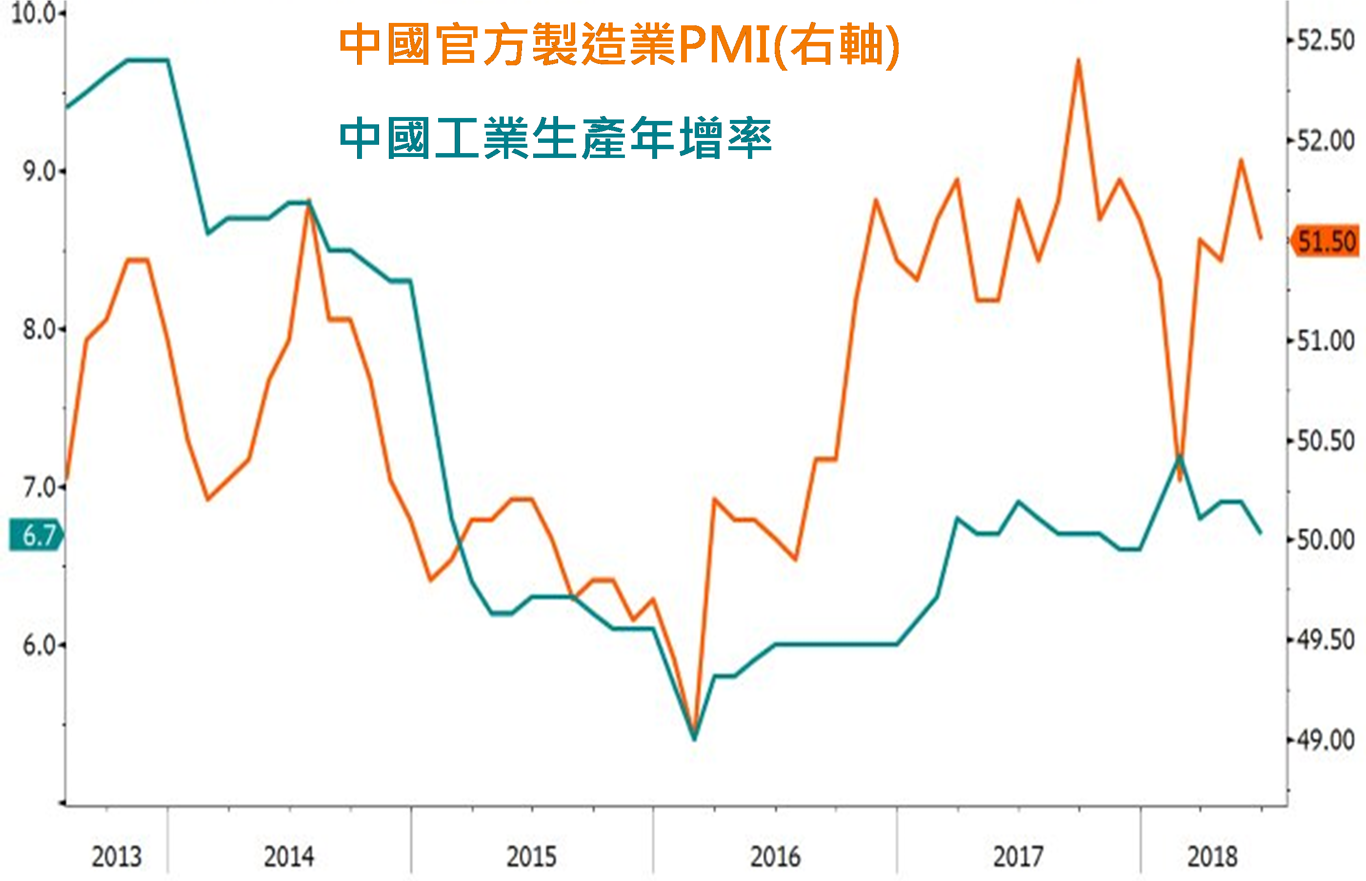 市場評論】中國股市落底了嗎，該停損？該加碼？ - O-Bank 王道銀行