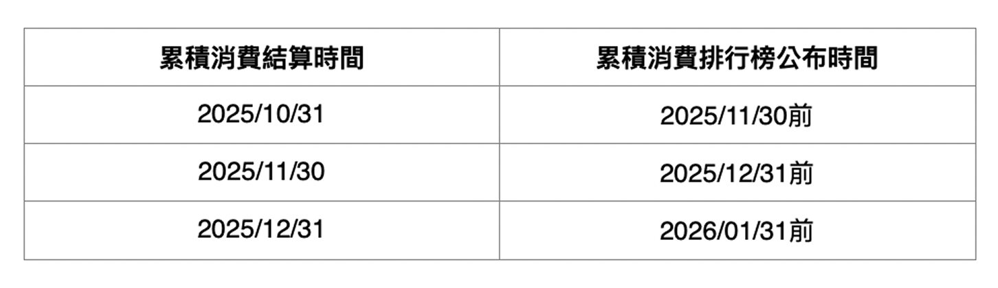 排行榜公告時間